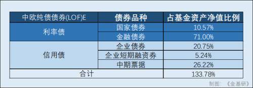 評估債券_債券型基金