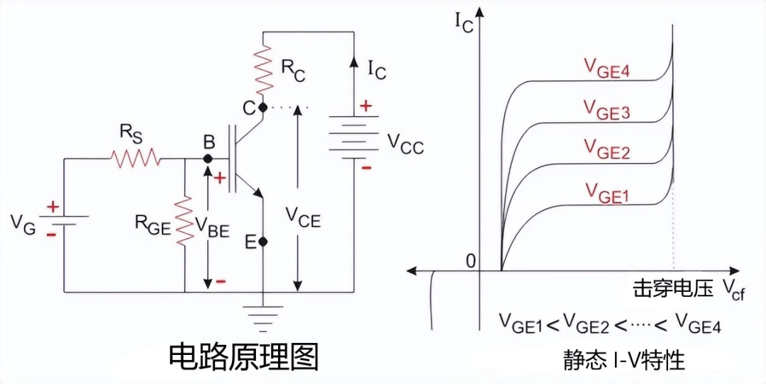 IGBT的工作原理和图片图片