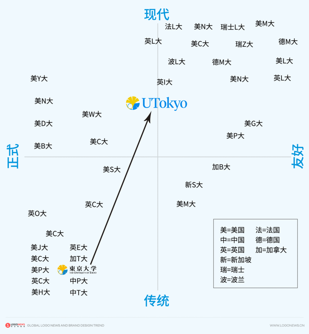 研究了众多名校之后，东京大学删掉汉字，启用新LOGO_搜狐网