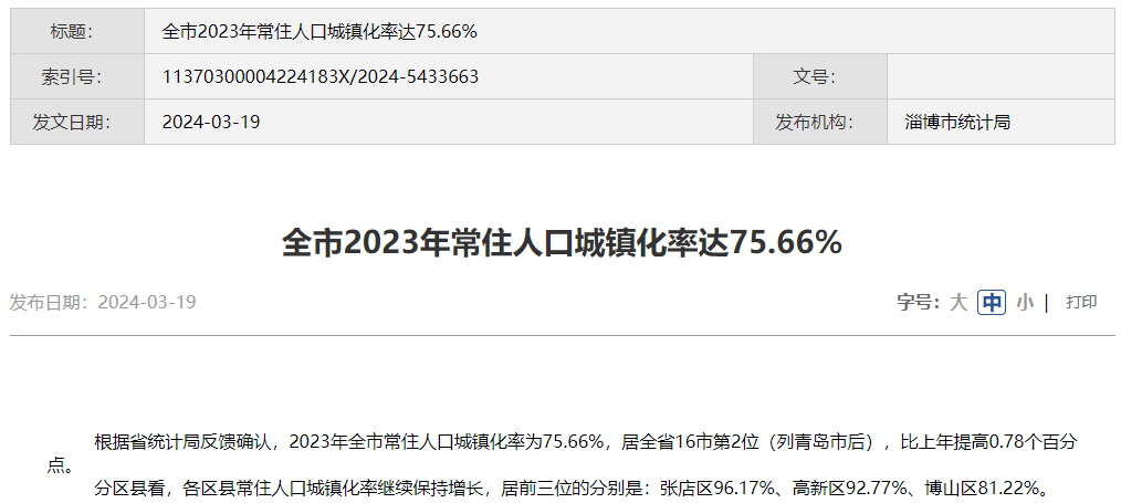 2024年淄博张店人口_临淄区常住人口达64.23万人