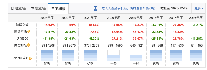 景顺长城鲍无可价值投资并非年年有效2024年比2023年难赚钱