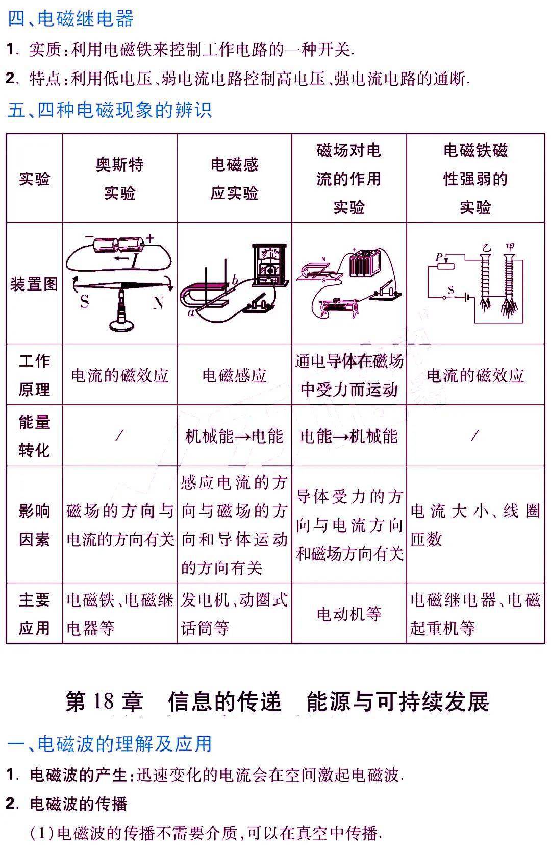 初中物理各章节精要知识点