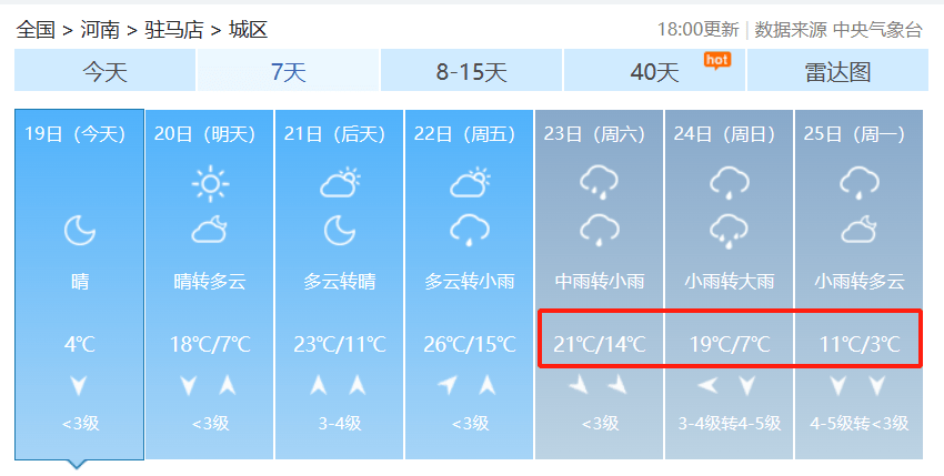 骤降15c中雨大雨驻马店天气马上大反转