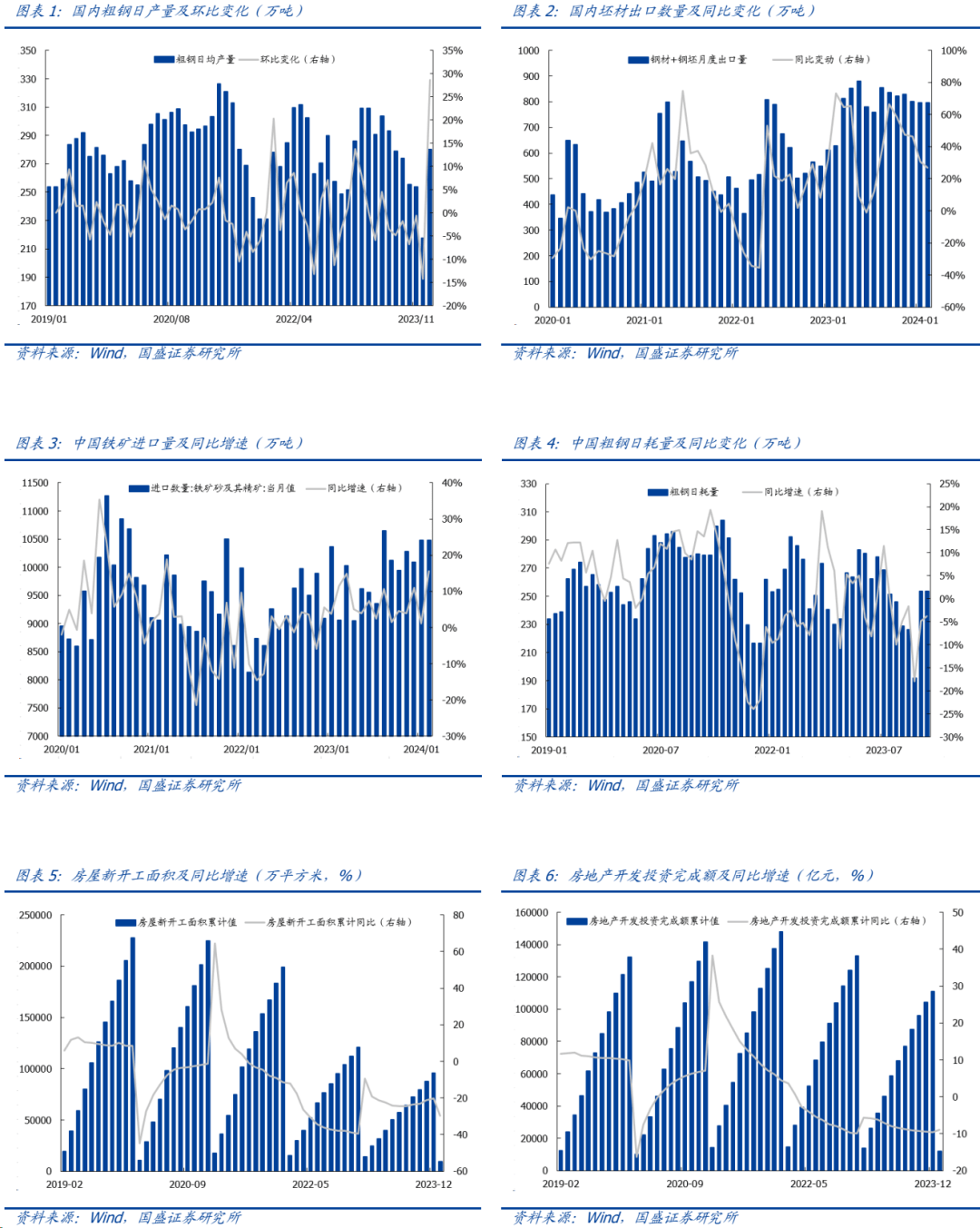 国盛钢铁 钢铁 1