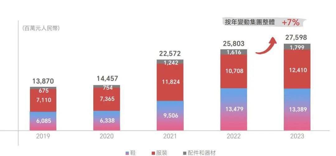 李宁销售额图片