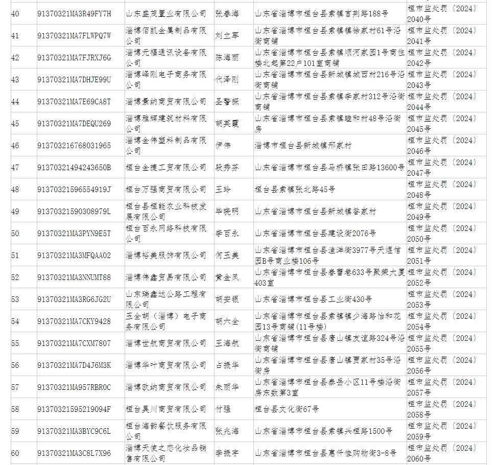 桓台236家企业被吊销营业执照