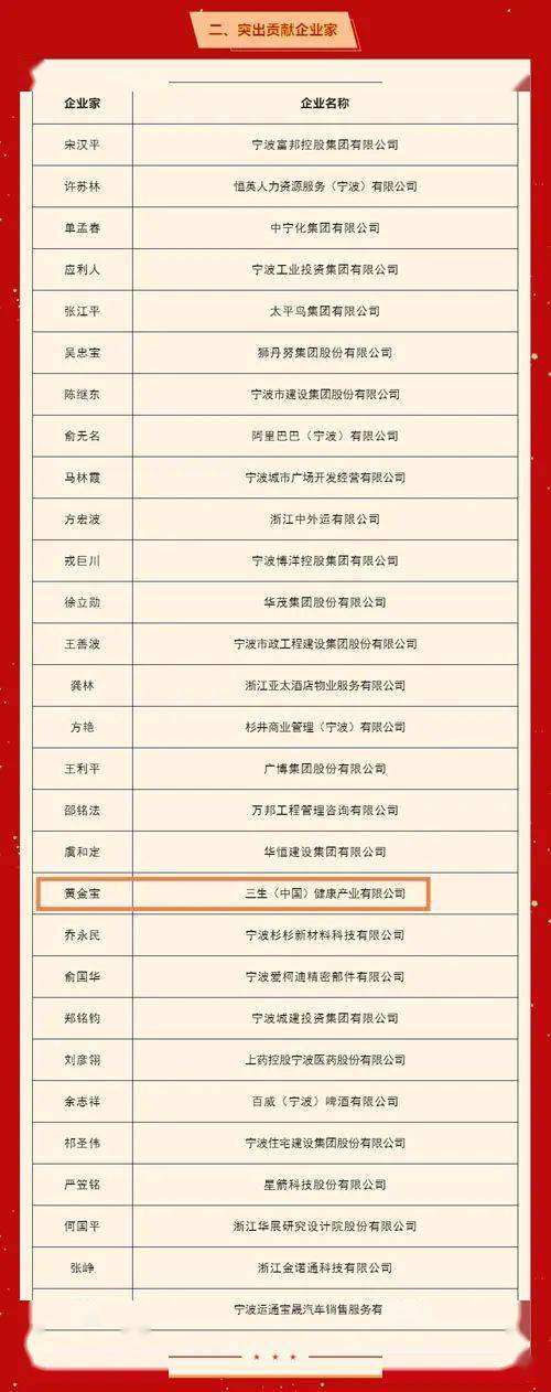 黄金宝获评"2023年度突出贡献企业家"