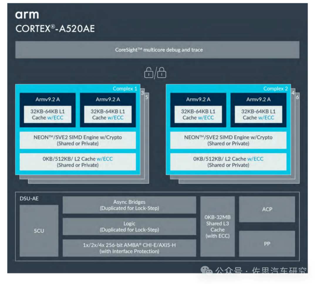 ARM推出一系列汽车SoC IP，RISC-V压力又大了_搜狐汽车_搜狐网