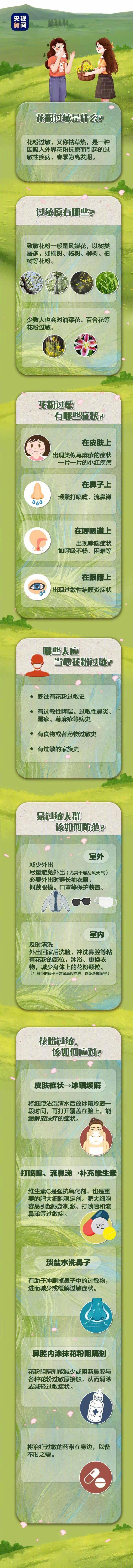 春季花粉过敏有哪些症状?