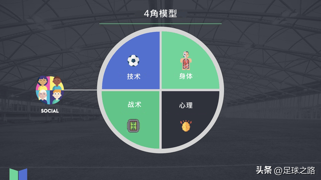 塑造有效比赛型球员哪些是关键特征
