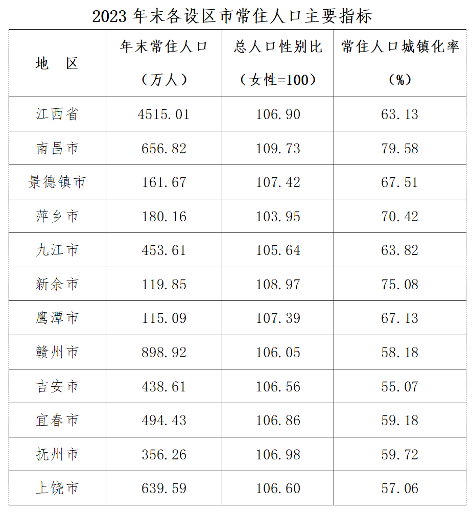 2024年弋阳人口有多少人口_人口气候--华阴市人民zf