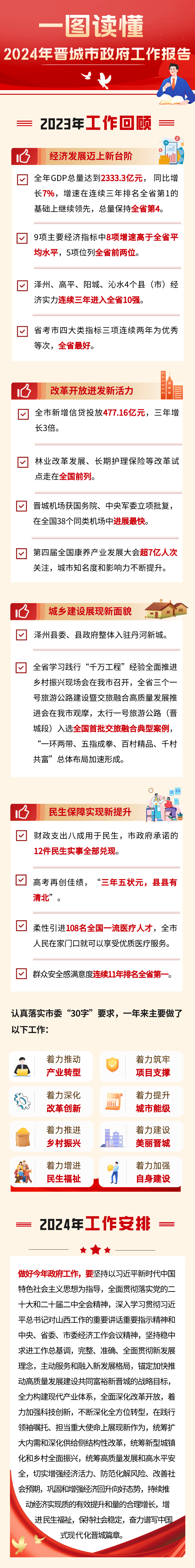 一图看懂政府工作报告图片