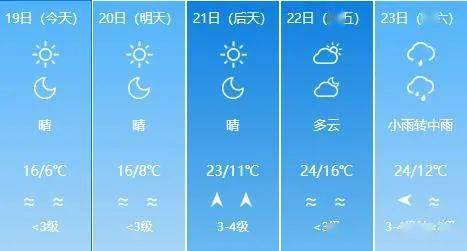 大风蓝色预警济宁已经出现这些要注意