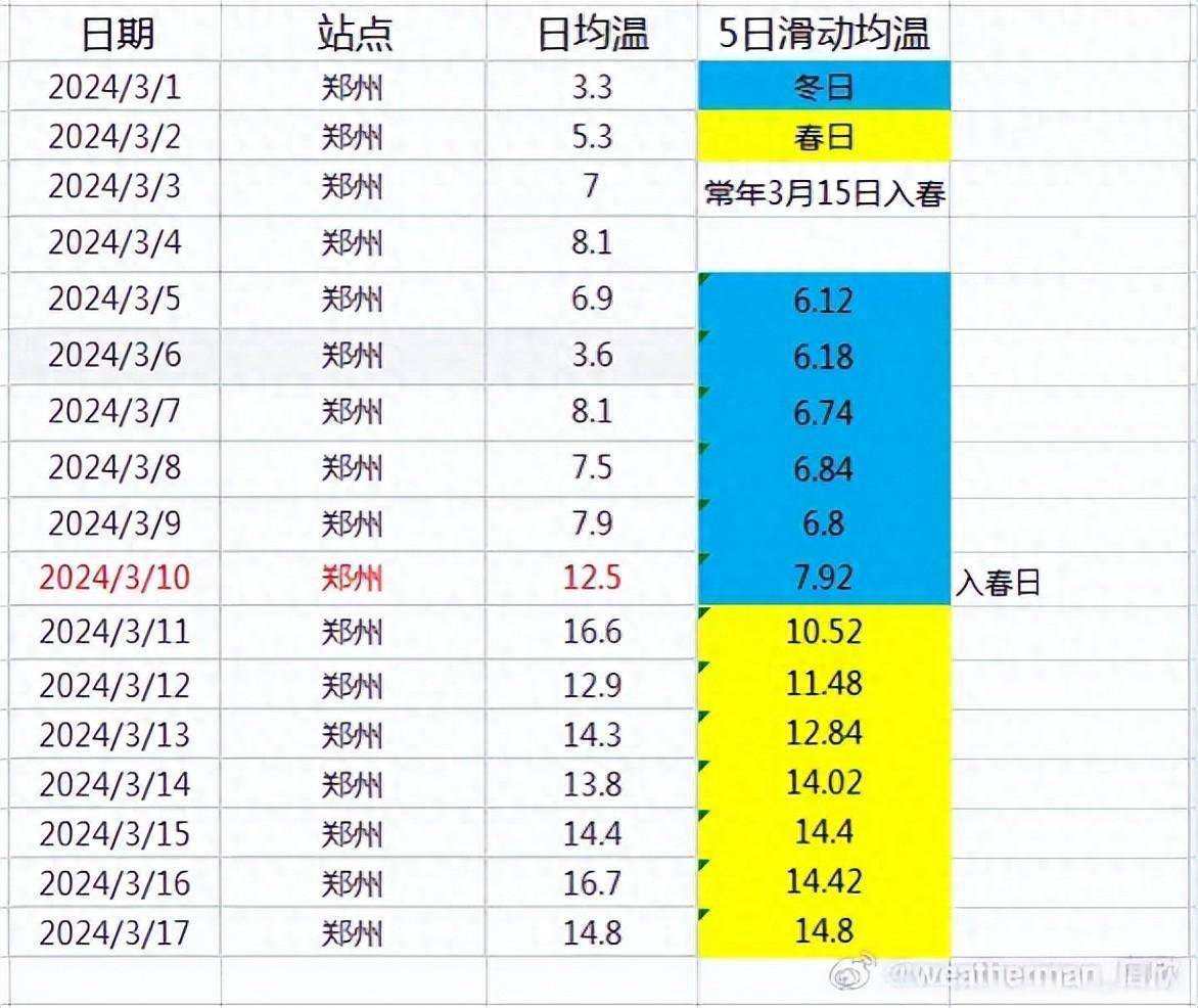 郑州天气预告预报