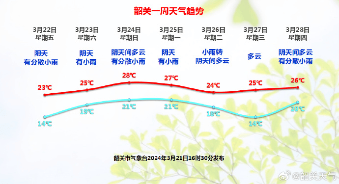 韶关重启"阴雨模式"!还有新冷空气在路上……_气温_影响_天气