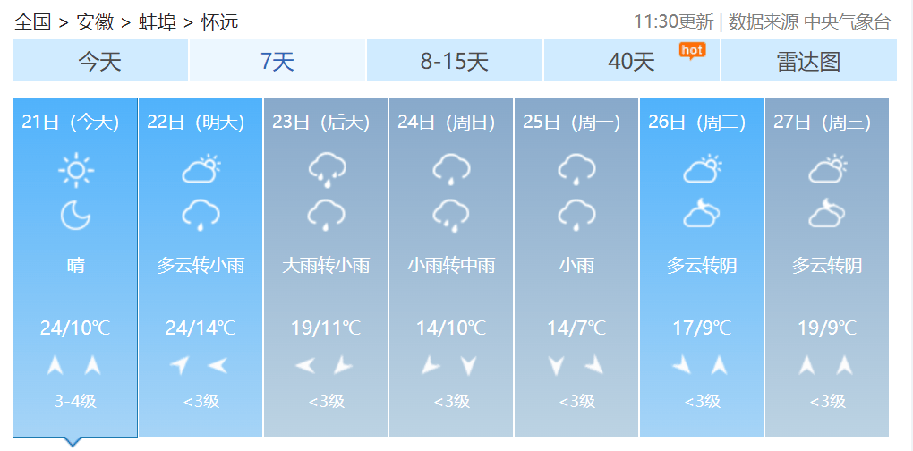 初入春分 天气即将"变脸"_影响_地区_冷空气