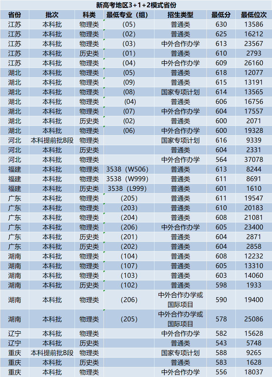 全国985大学分数线汇总!_高考_公众_文章
