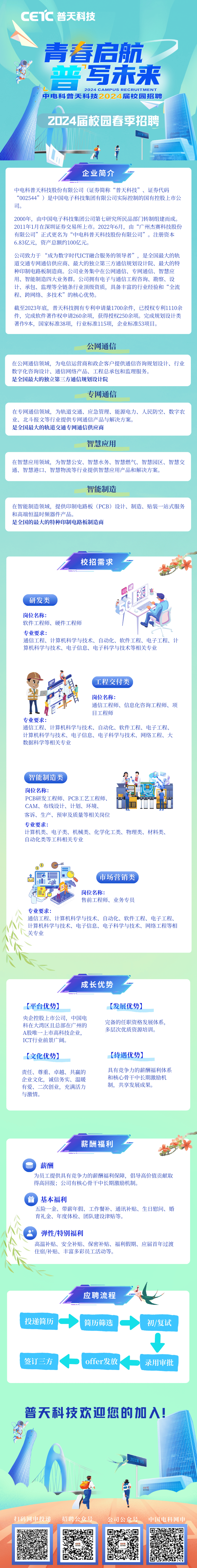 【名企校招】中电科普天科技2024届春季校园招聘_侵权_公众_原文