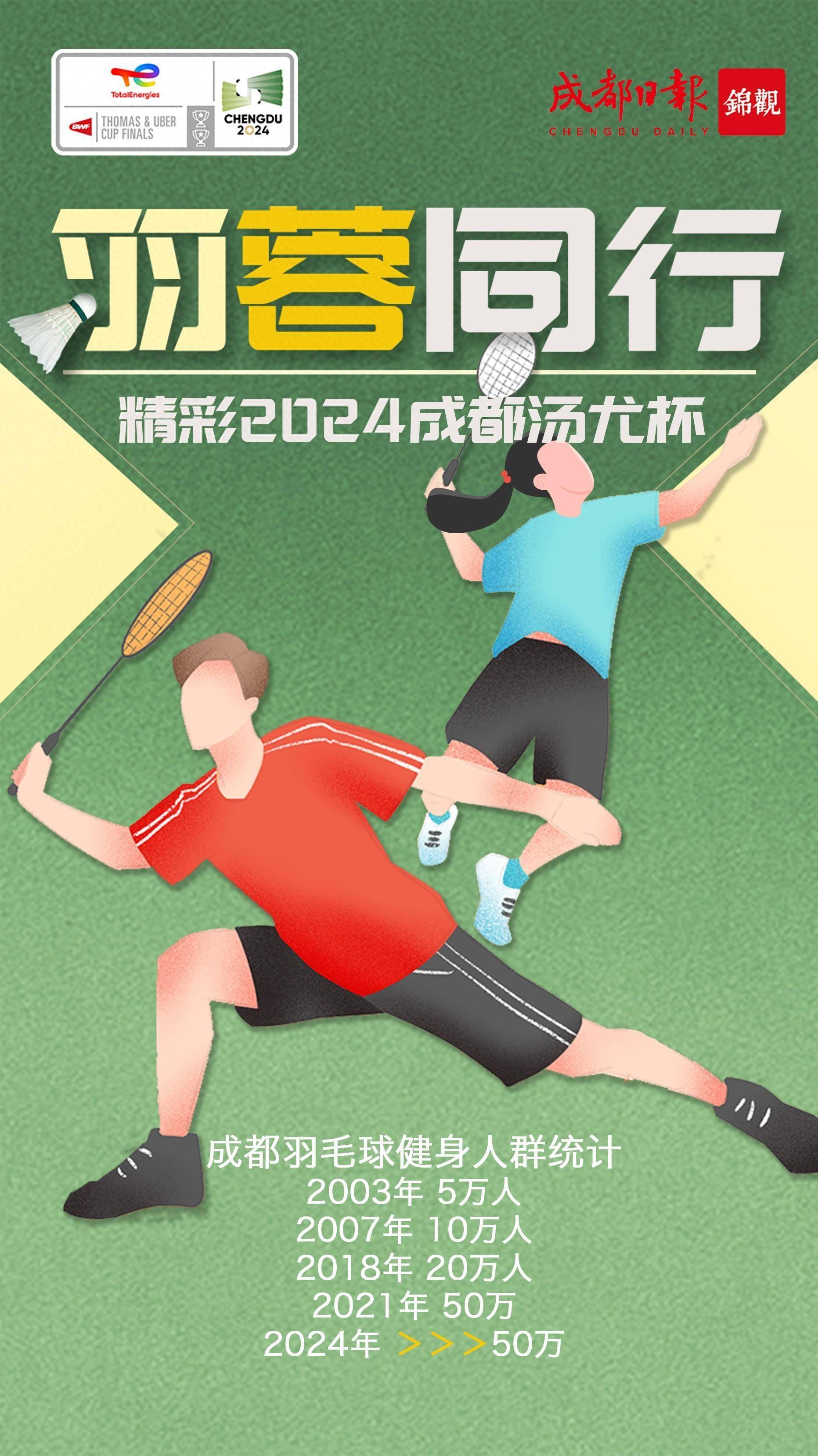 精彩汤尤杯丨羽蓉同行从街边打进世界大赛