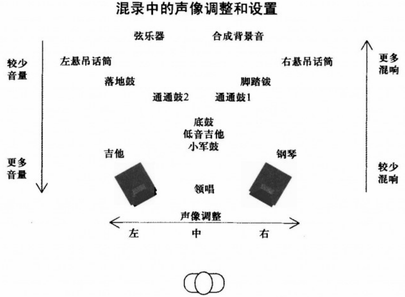 合唱团高低声部位置图图片