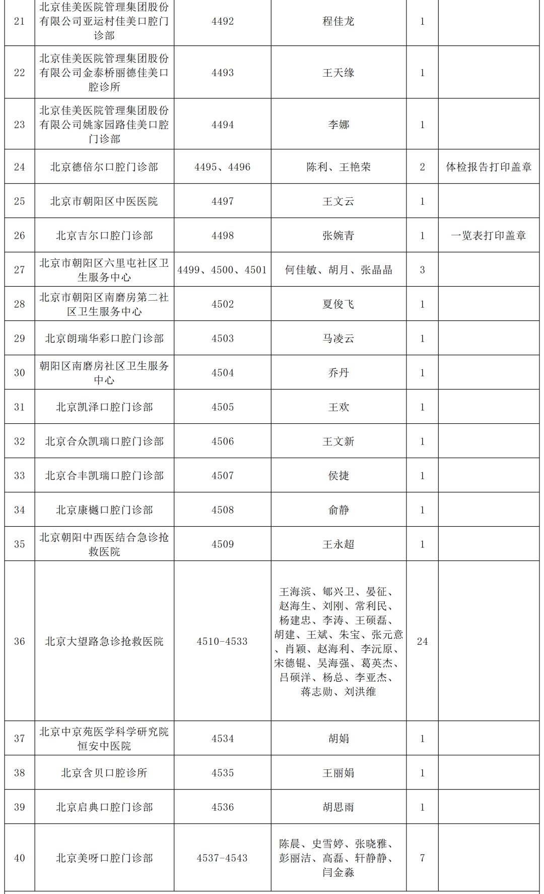 2024年第二批放射工作人员证已办理好,快来领取