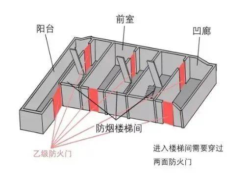 防烟楼梯间cad图片