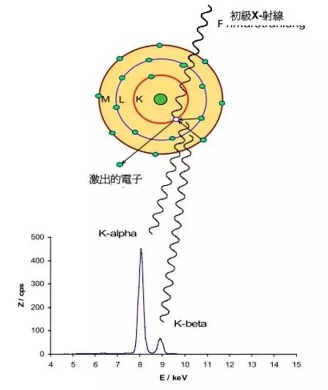 购买放射源需要申请辐射安全使用许可证最后再给大家来个汇总,下面