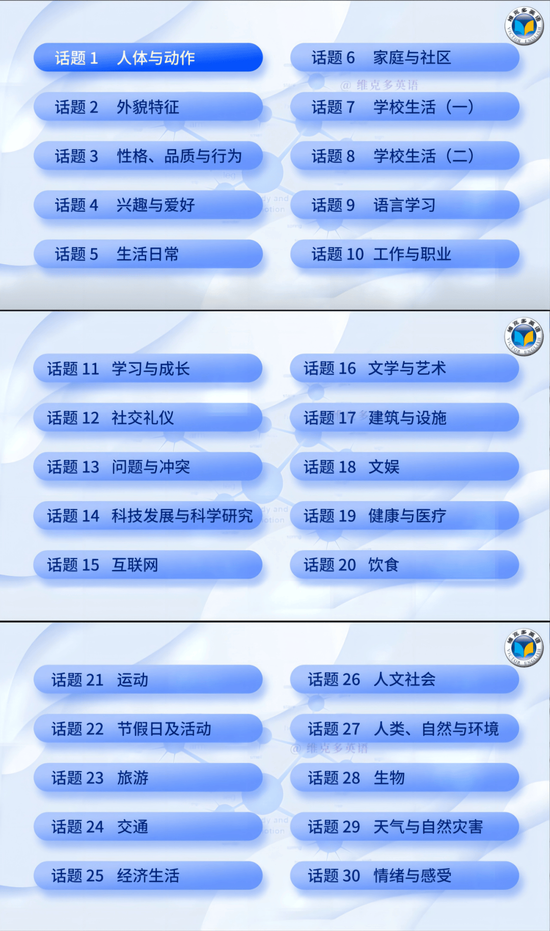 话题词汇思维导图话题2外貌特征