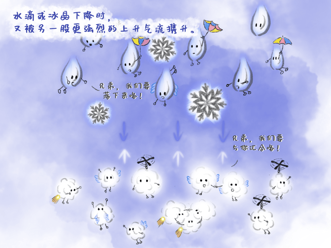 漫气象强对流天气的plus套餐都有啥