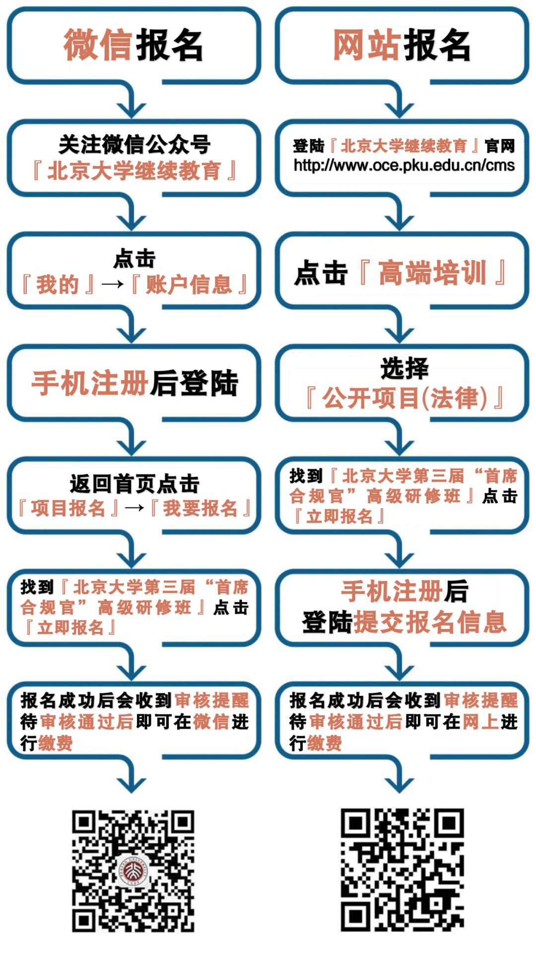 次录取。（三）报名流程报名方式一（专人服务）报名方式二（自主报名）