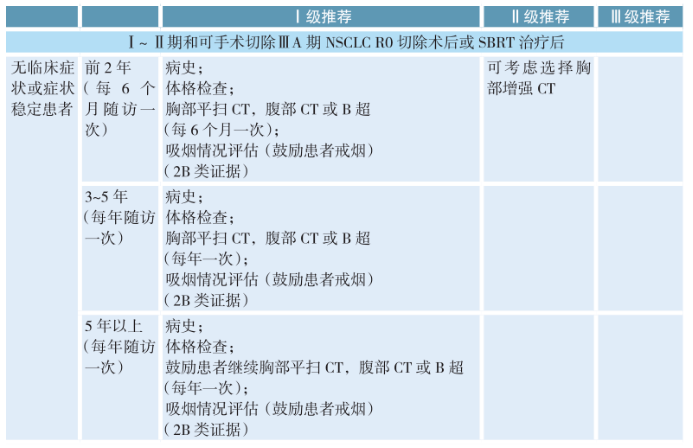 肺癌的随访如何进行?