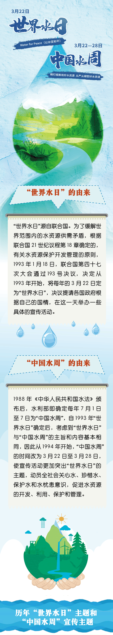 快来看这张世界水日中国水周的长长长长长图