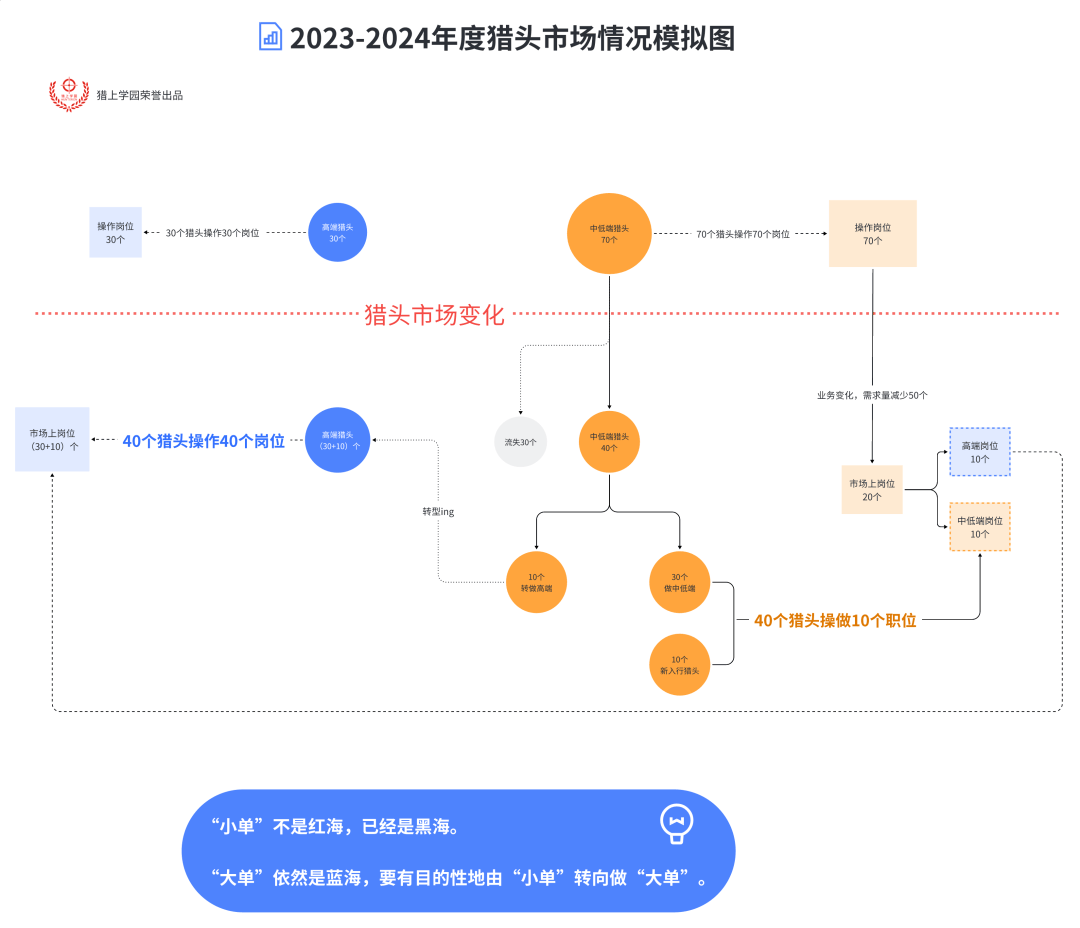 猎头行业mapping行情2024版