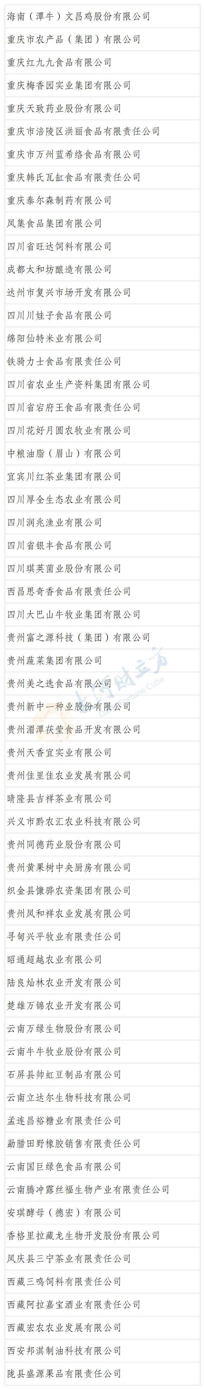 全名单:河南20家企业名单:其中,河南秋乐种业科技股份有限公司,郑州市