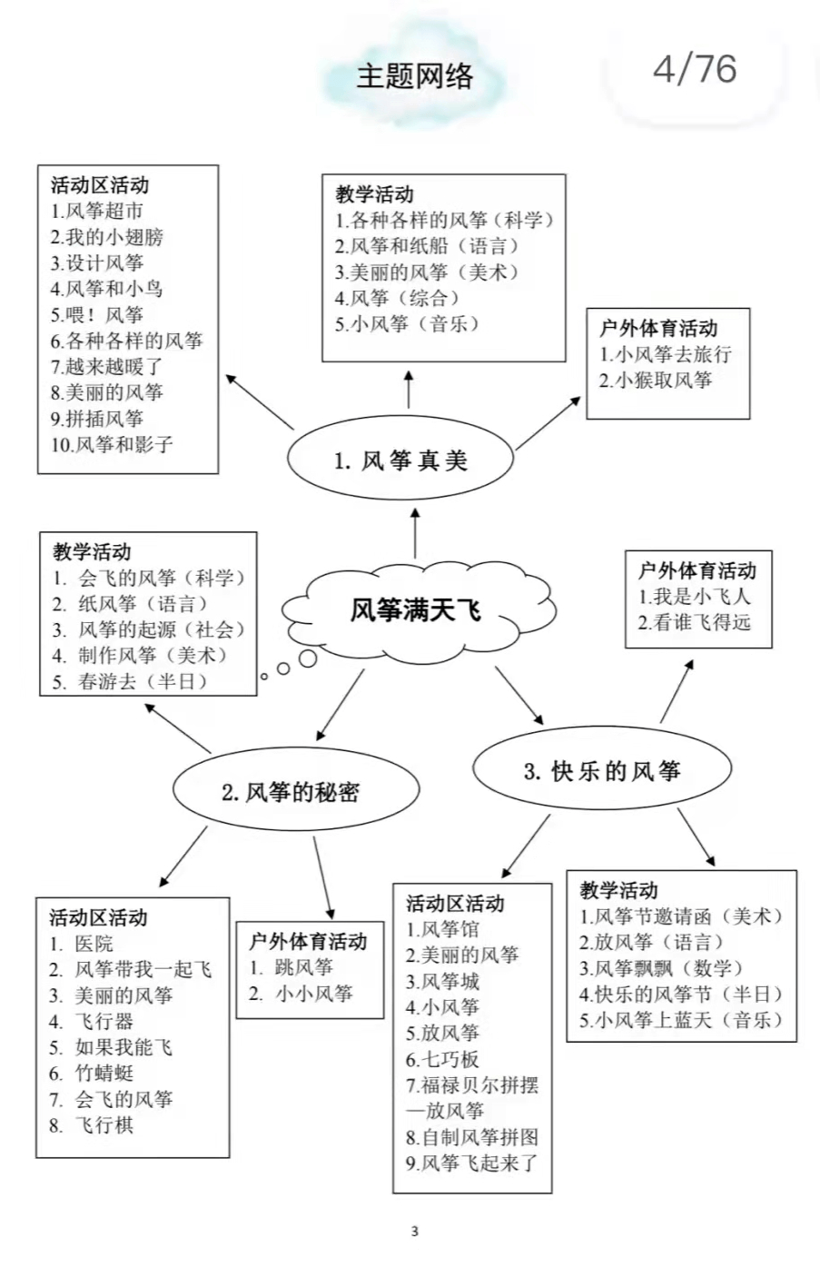 绘制主题网络图图片