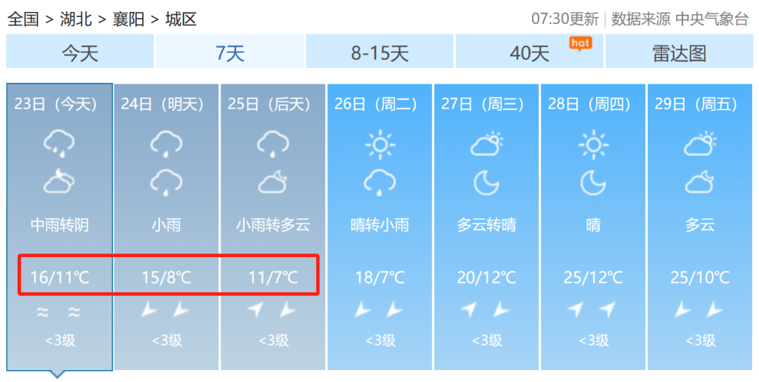 湖北天气预报 襄阳图片