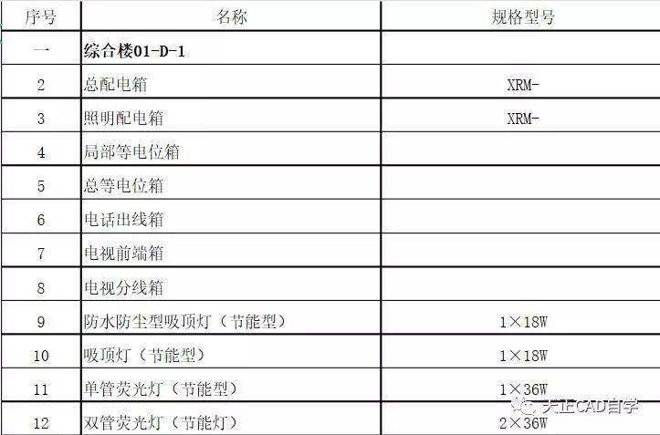 电气cad施工图设计全过程