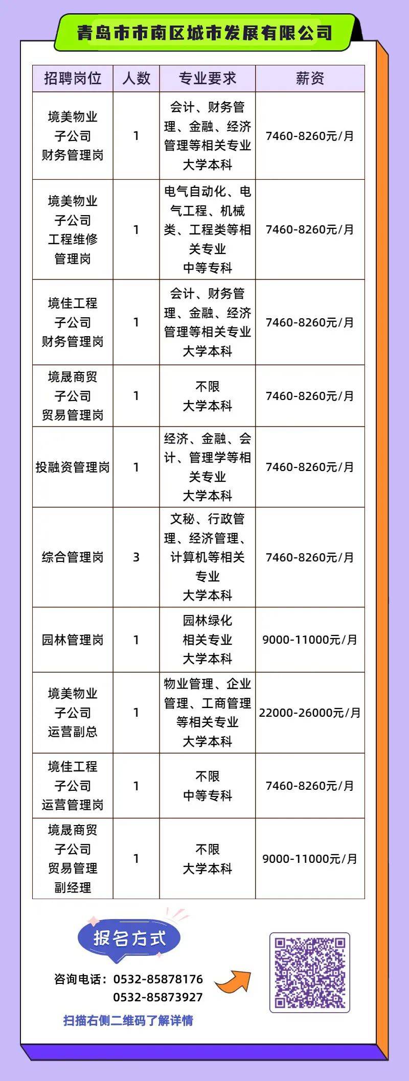 138名,青岛市卫健委直属事业单位公开招聘!还有海大等高校,国企发布招