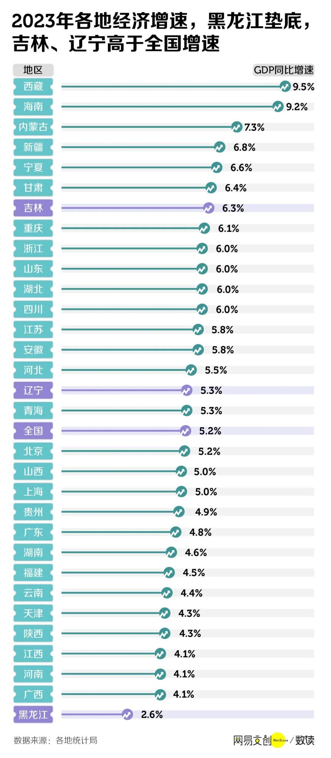 东北人正在重新回到东北