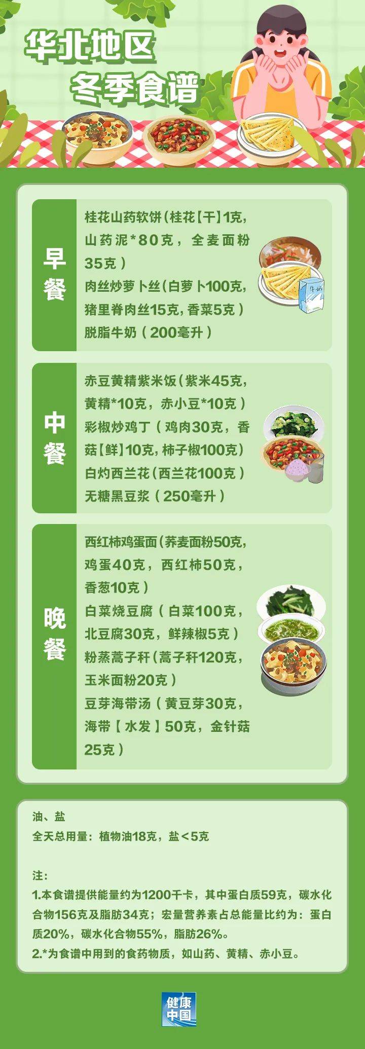 国家出手教减肥了文内食谱可照着吃赶快收藏③