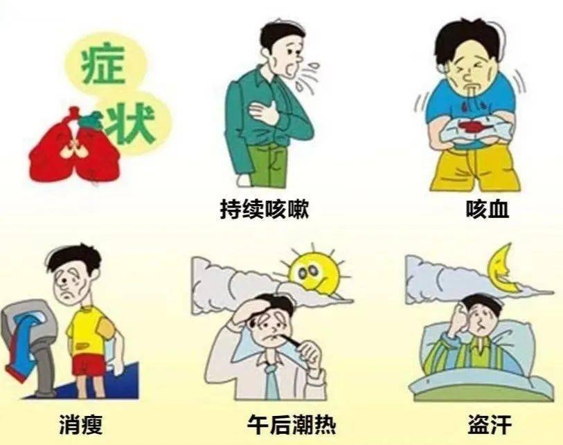 此外肺结核还会伴有痰中带血,低烧,夜间盗汗,午后发热,胸痛,疲乏无力