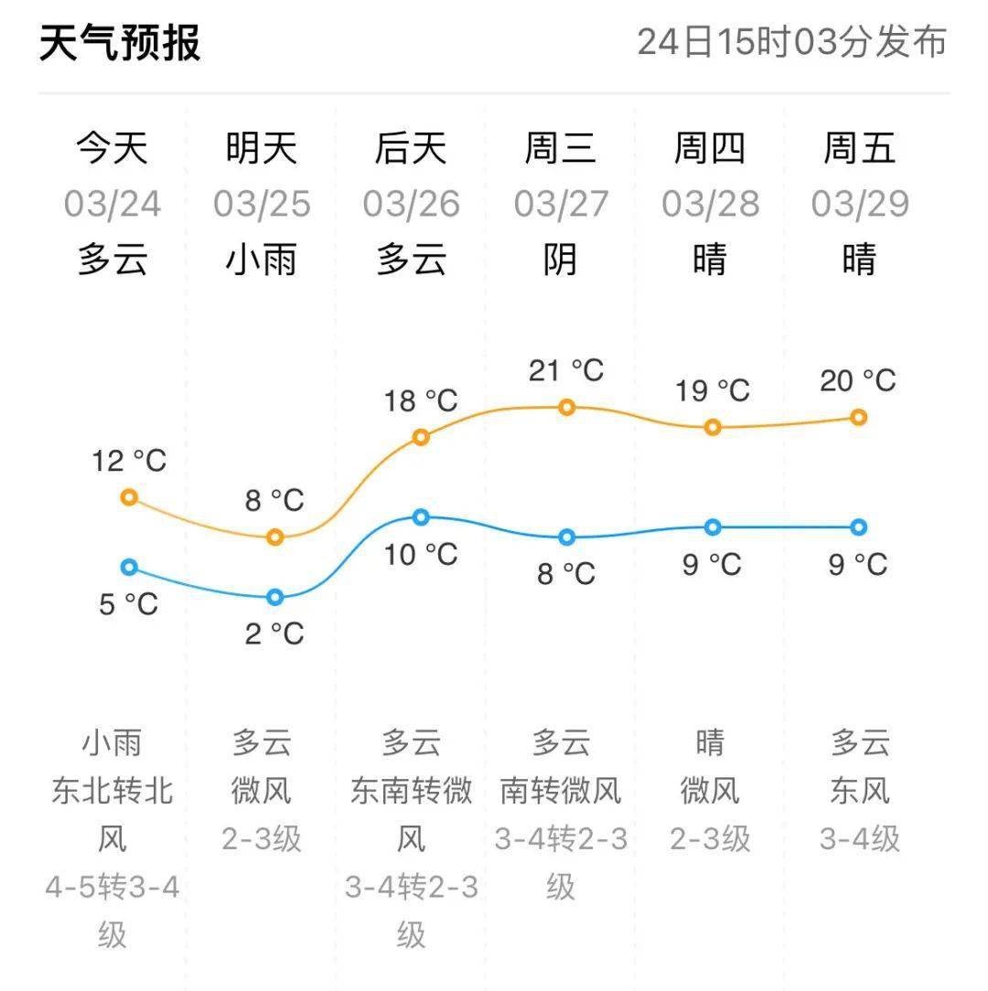 一年天气预报