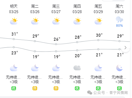 一秒入夏普宁登顶广东最高温直逼30未来天气