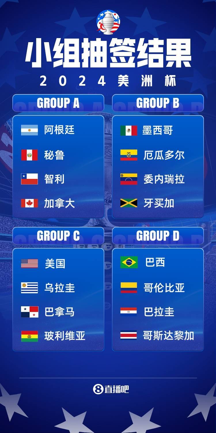 哥斯达黎加加拿大晋级2024美洲杯最终分组结果出炉