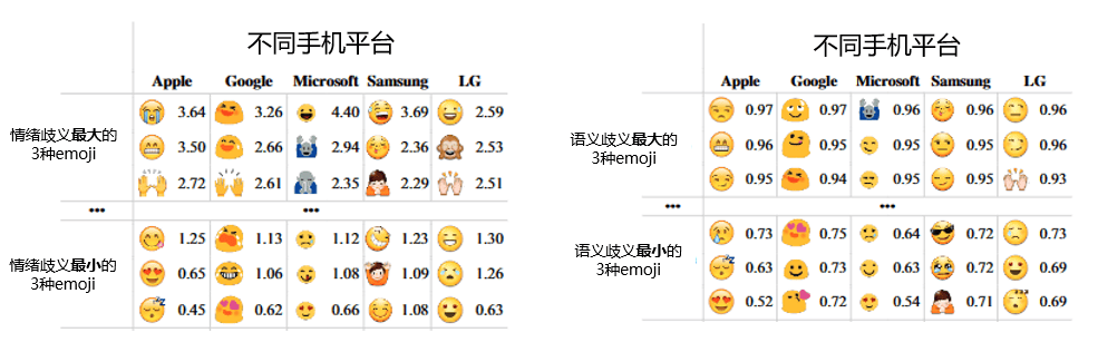 看不懂表情包,就没法跟年轻人愉快交流了?