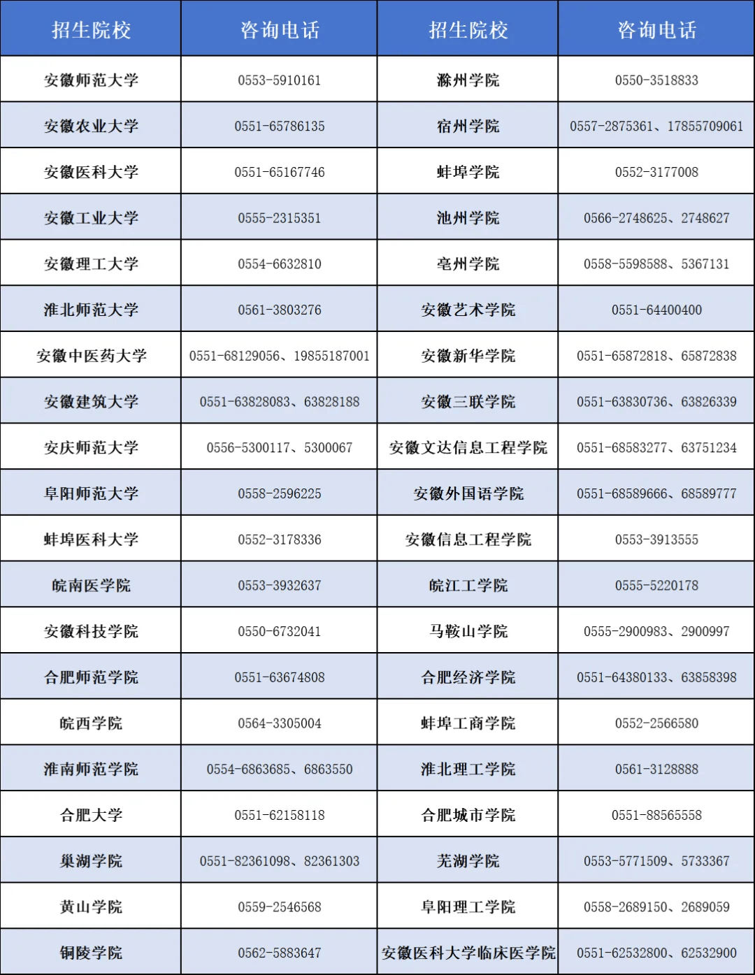 编 辑 安徽中医药大学 余佳怡,安徽财经大学 陈思雨,安徽医科大学