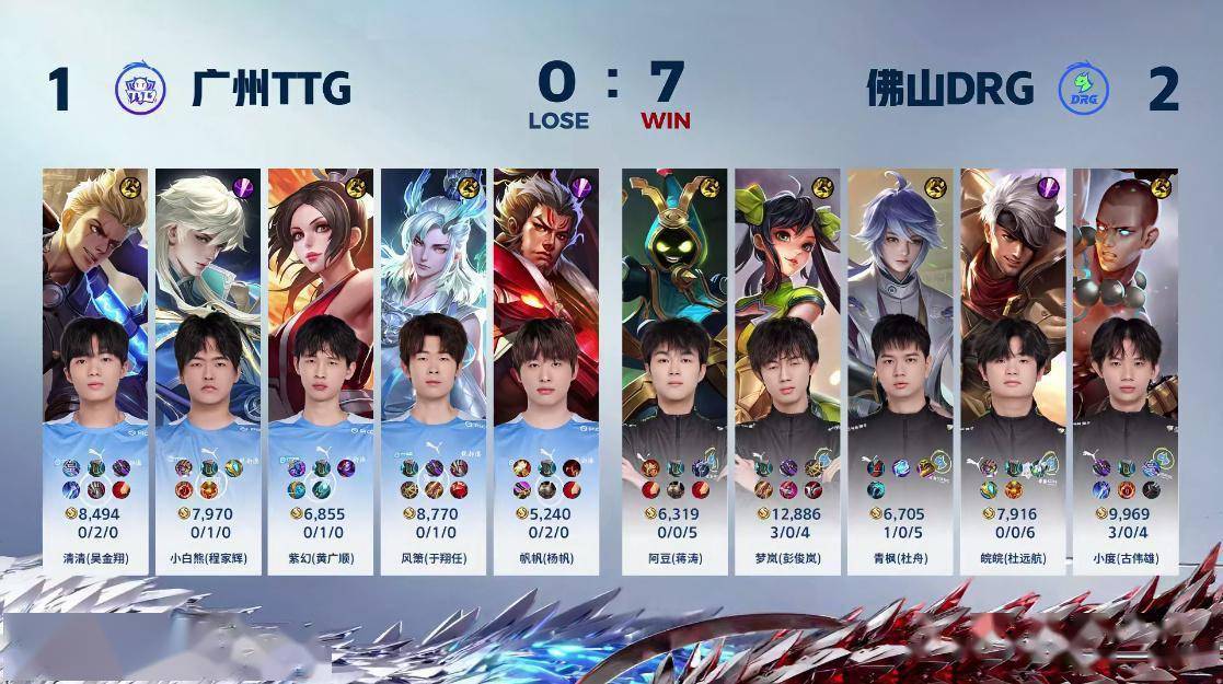 TTG1-3DRG，清清回边路难救世，张凯给小白熊道歉，可能要掉B组