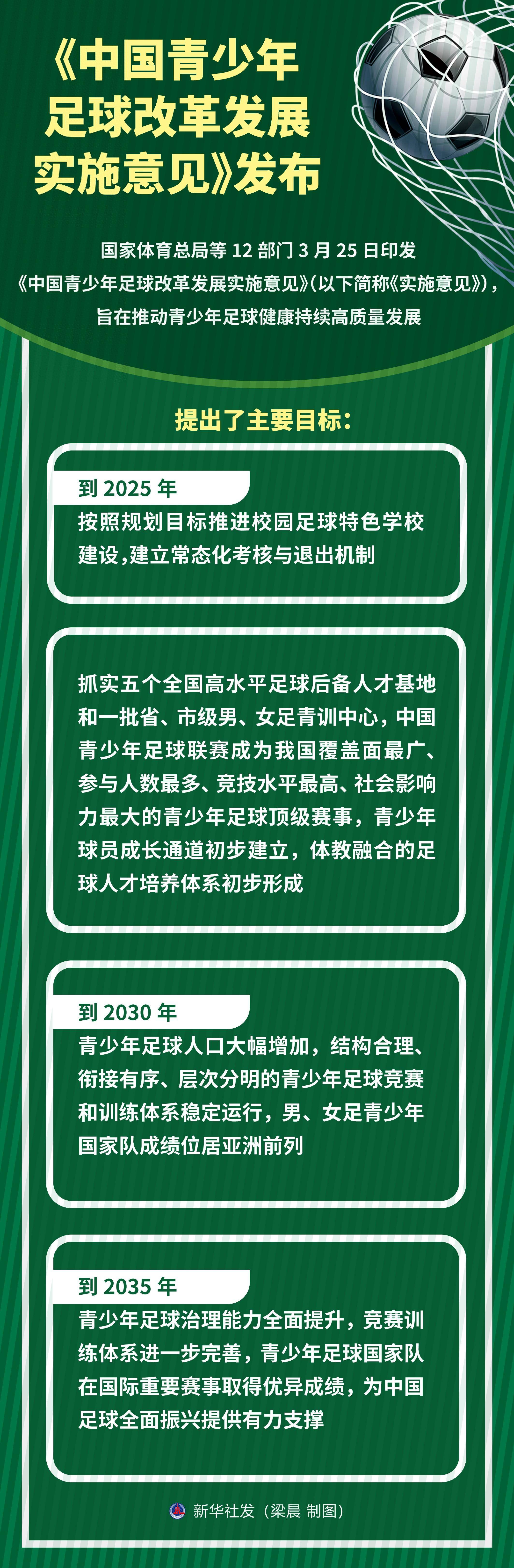 (图表《中国青少年足球改革发展实施意见》发布