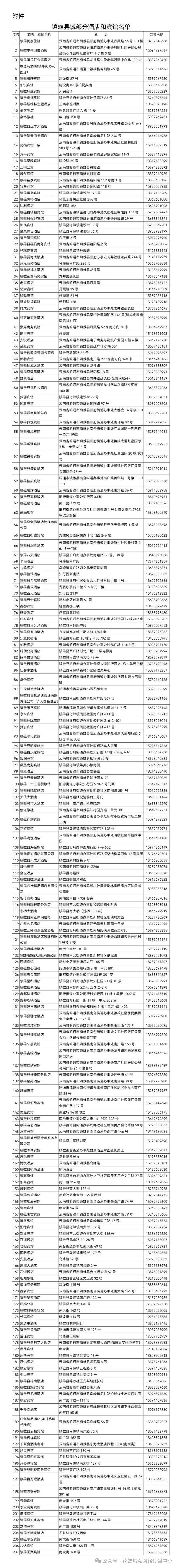 相互转告这期间镇雄严禁哄抬餐饮住宿及食品销售价格