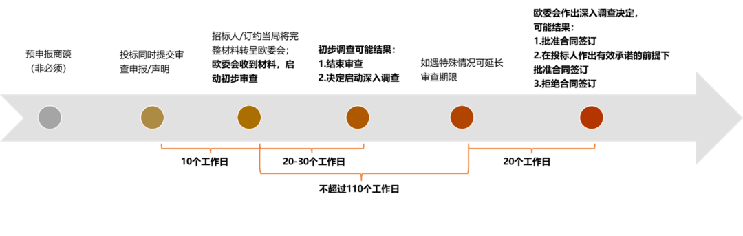 中国企业赴欧参与公共采购合规考量欧盟外国补贴条例相关规则十问十答